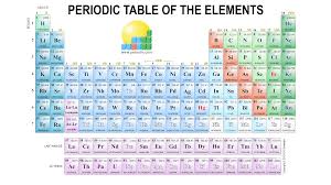 Download Periodic_table 4k 3840x2160 Light_background Png