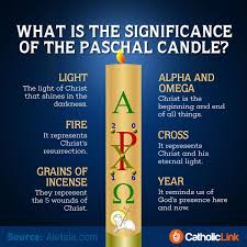 Infographic What Is The Significance Of The Paschal Candle Catholic Link