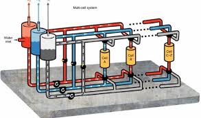 Maybe you would like to learn more about one of these? Technion Spinoff Invents Affordable Green Hydrogen Technology