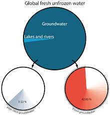 ancient groundwater may not be as clean as once thought