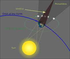 Whats A Blood Moon Astronomy Essentials Earthsky