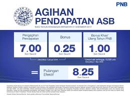 Macam mana cara kiraan dividen asb? Kiraan Dividen Asb 2021 Kadar Dividen Asb 2020 Amanah Saham Bumiputera
