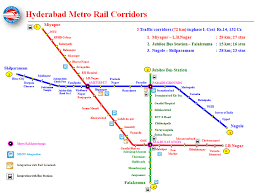 Hyderabad Metro Rail Limited