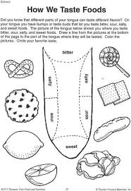 Bariatric Surgery Linked To Increased Taste Sensitivity Does Taste Perception Change After Bariatric Surgery Family And Consumer Science Senses Preschool Human Body Activities