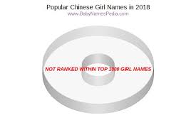 A chinese girl's name can also be influenced by their background. View Chinese Names For Girls At Baby Names Pedia With Concise Name Meanings Origins Pronunciation And Charts