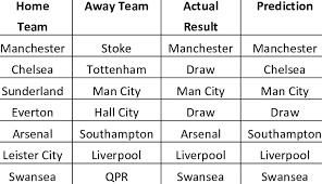 Premier league tips and predictions. English Premier League Epl Prediction Matches Download Table
