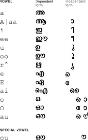 Hindi abc pictures of the. Test Documentation Home International Language Environments Guide Chapter 4 Supported Asian Locales Indic Localization Mapping For The Continuous Phonetic Based Input Method International Language Environments Guide Previous