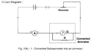 Conversion Of Galvanometer To Ammeter