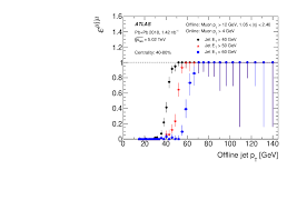 Baca novel si karismatik charlie wade bahasa indonesia dari novel charlie wade. Configuration And Performance Of The Atlas B Jet Triggers In Run 2 Cern Document Server