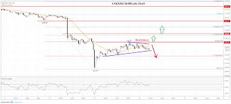 Ethereum Price Analysis Can Eth Extend Its Rebound Above 235