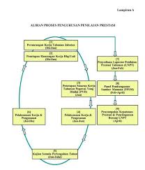 Perhatikan cara menyampaikan pengaduan yang baik dan benar. Laporan Penilaian Prestasi Khas Panduan Penilaian Prestasi Kakitangan Awam Penilaian Prestasi Kerja Pegawai Negeri Sipil Dilaksanakan Secara Sistematis Yang Penekanannya Pada Tingkat Capaian Sasaran Kerja Pegawai Atau Tingkat Capaian Hasil