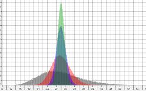 The population proportion (p) is a parameter that is as you can use minitab to compute the confidence interval. Central Limit Theorem Explained Statistics By Jim