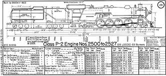 A diesel locomotive is a type of railway locomotive in which the prime mover is a diesel engine. Great Northern Railway P 2 Mountain Locomotive Schematic Great Northern Railroad Steam Locomotive Old Trains