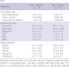 table 1 from adolescent build plotting on body composition