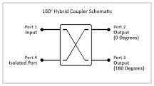 Hybrid Couplers - everything RF
