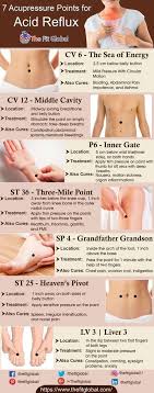 Pin On Sante