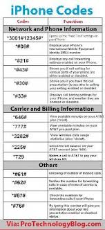 I Have Samsung Iphonehacks Iphone Codes Iphone Secrets Iphone Info
