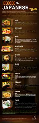 Decode The Japanese Menu Via Shin Minori Japanese Restaurant Http Shinminori Com Sg Blog Japanese Menu Japan Food Japan Travel