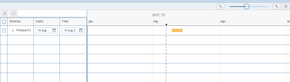 incorrect alignment in sap gantt of type ganttchartwithtable