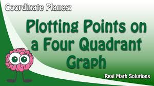 By fifth grade, students understand positive and negative numbers so graphing on the four quadrants is a way to apply this knowledge to solve a problem. Coordinate Planes Plotting Points On A Four Quadrant Graph Youtube