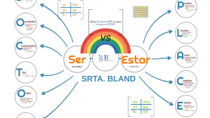 Ser Vs Estar Doctor Place By Pamela Bland On Prezi