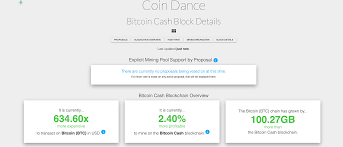 6 monitoring websites that help track bitcoin cash data