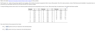 Solved Refer To The Table Factors For Computing Control C