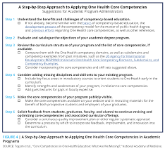 The attached pdf file will help you in your studies for business environment and help you clearing your semester/trimester exams with ease. Core Competencies In One Health Education What Are We Missing National Academy Of Medicine