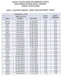 Menunggu waktu berbuka puasa ala komunitas multicopter. Jadual Waktu Berbuka Puasa Dan Imsak Negeri Pahang 2018 1439h