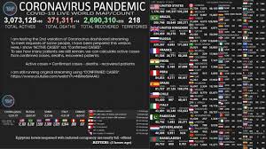 Active cases are defined as the cumulative number of cases, less those deceased and resolved. Live Active Cases Coronavirus Pandemic Real Time Counter World Map News Youtube