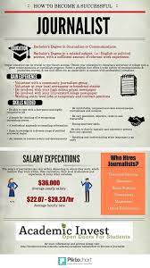 How To Become A Journalist - Career Guide & Jobs | Journalism Career,  Broadcast Journalism, Journalism Major