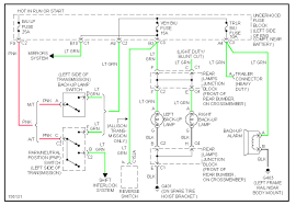 Where is the fuse box in a 2003 gmc envoy?!? A4d7 Fuse Box For 2005 Gmc Envoy Wiring Library