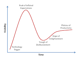 What Marketers Can Learn From The Gartner Hype Cycle