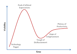 what marketers can learn from the gartner hype cycle