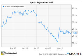 3 Stocks Were Watching In The Fourth Quarter The Motley Fool