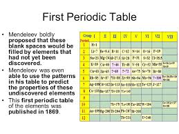 His table was independent of german chemist julius lothar meyer's version of the table. Dmitri Mendeleev Father Of The Periodic Table Ppt Video Online Download