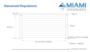 1.80 meters (6 feet) or more, but between fence. Stainless Steel Balustrade Systems Balustrade Regulations Miami Stainless