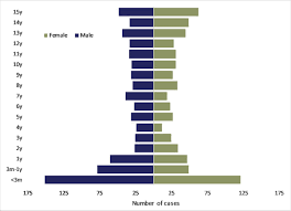 One week ago, on 1 october, there were 1,995 hospital admissions, according to government data. Covid 19 In Children Analysis Of The First Pandemic Peak In England Archives Of Disease In Childhood