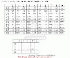 Suzuki Dr50 Big 1986 G Conversion Chart Buy Original