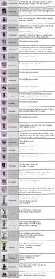 Art And Statues Fake Vs Real Guide Redds Shop Crazy Redd Haha I Have The App That Tells Me Bu Animal Crossing Wild World Animal Crossing Animal Crossing Qr