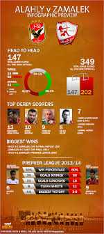 Premier league., 10 may 2021 at 19:30., live score, live results. Kingfut Com On Twitter Al Ahly Vs Zamalek Infographic Preview By Egyptstats Cairoderby Http T Co Sulzcqedez