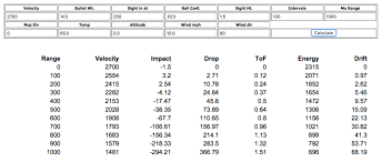 15 Meticulous 243 Ballistic Chart