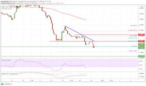 The supply of xrp is capped at a total of 100 billion xrp, while the available supply of xrp is designed to decrease over time, as the accrued amounts of transaction fees are destroyed. Charted Ripple Xrp Tumbles 20 Why It Could Test 0 20 Coingenius Hosts Virtual Crypto Event