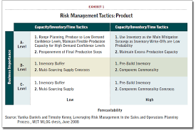 The assessment depends on the specific. Supply Chain Risk And The Planning Process Supply Chain 24 7