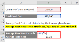 How many units were added in this lot. Average Fixed Cost Formula Calculator Examples With Excel Template