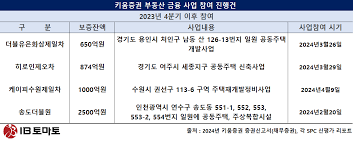 서울주택도시공사-육군 제52보병사단, 예비군 육성 지원 등 협력 강화