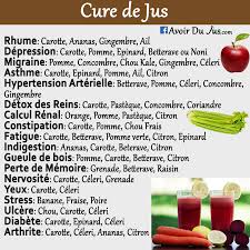 Cure De Jus Cure De Jus Recette De Jus Detox Jus Detox