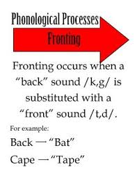 The phonological processes app was created by a certified speech and language pathologist for children ages 4 and up who exhibit phonological disorders or delays. Freebie Phonological Process Fronting Activity Speech Therapy Tools Phonology Phonological Processes