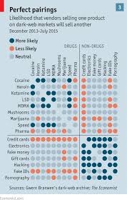 Shedding Light On The Dark Web Buying Drugs Online