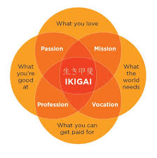 Whats Your Ikigai Wendys Whole World